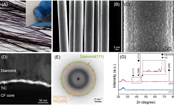 Flexible diamond fiber power high ene