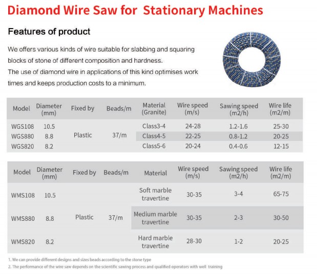 china diamond wire saw for staionary machines 