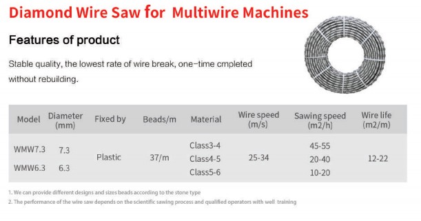 Diamond Wire Saw for Multiwire Machines China factory